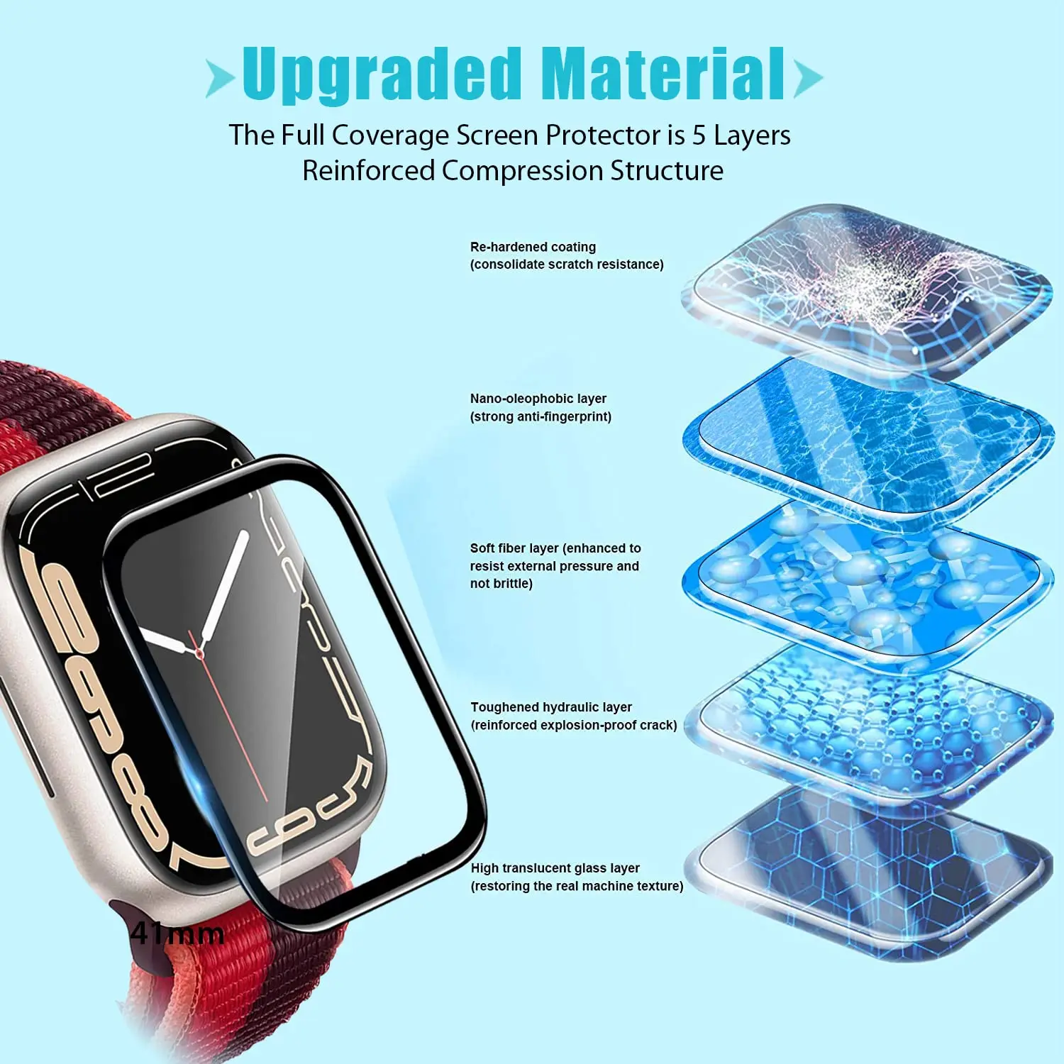ثلاثية الأبعاد الزجاج المقسى ل - مراجعة Iwatch Smartwatch Series 7 وسعره