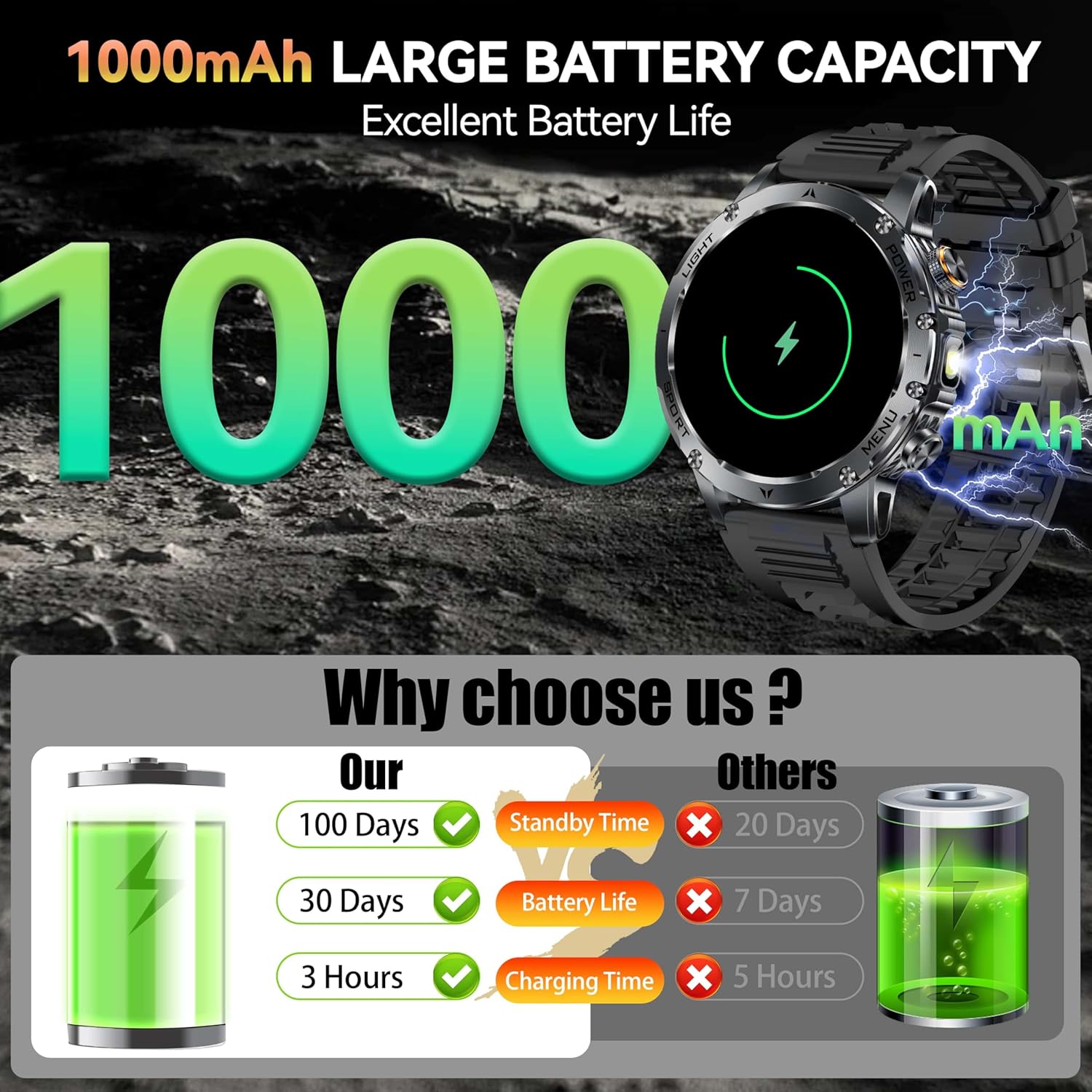 جديد AK87 1000mAh بطارية الرجا - مراجعة Heart Rate Gps Watch وسعره